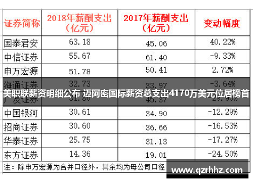 美职联薪资明细公布 迈阿密国际薪资总支出4170万美元位居榜首