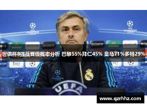 世俱杯8强战晋级概率分析 巴黎55%拜仁45% 皇马71%多特29%